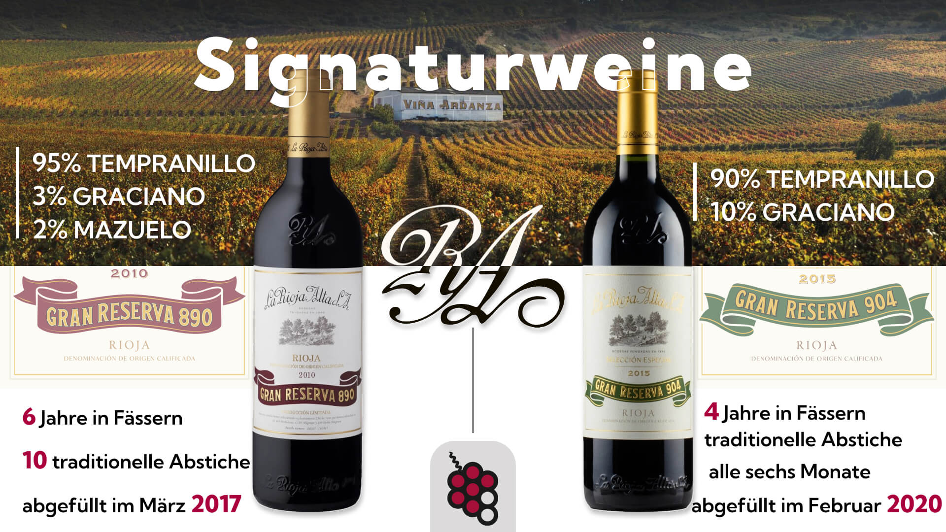 Signaturweine