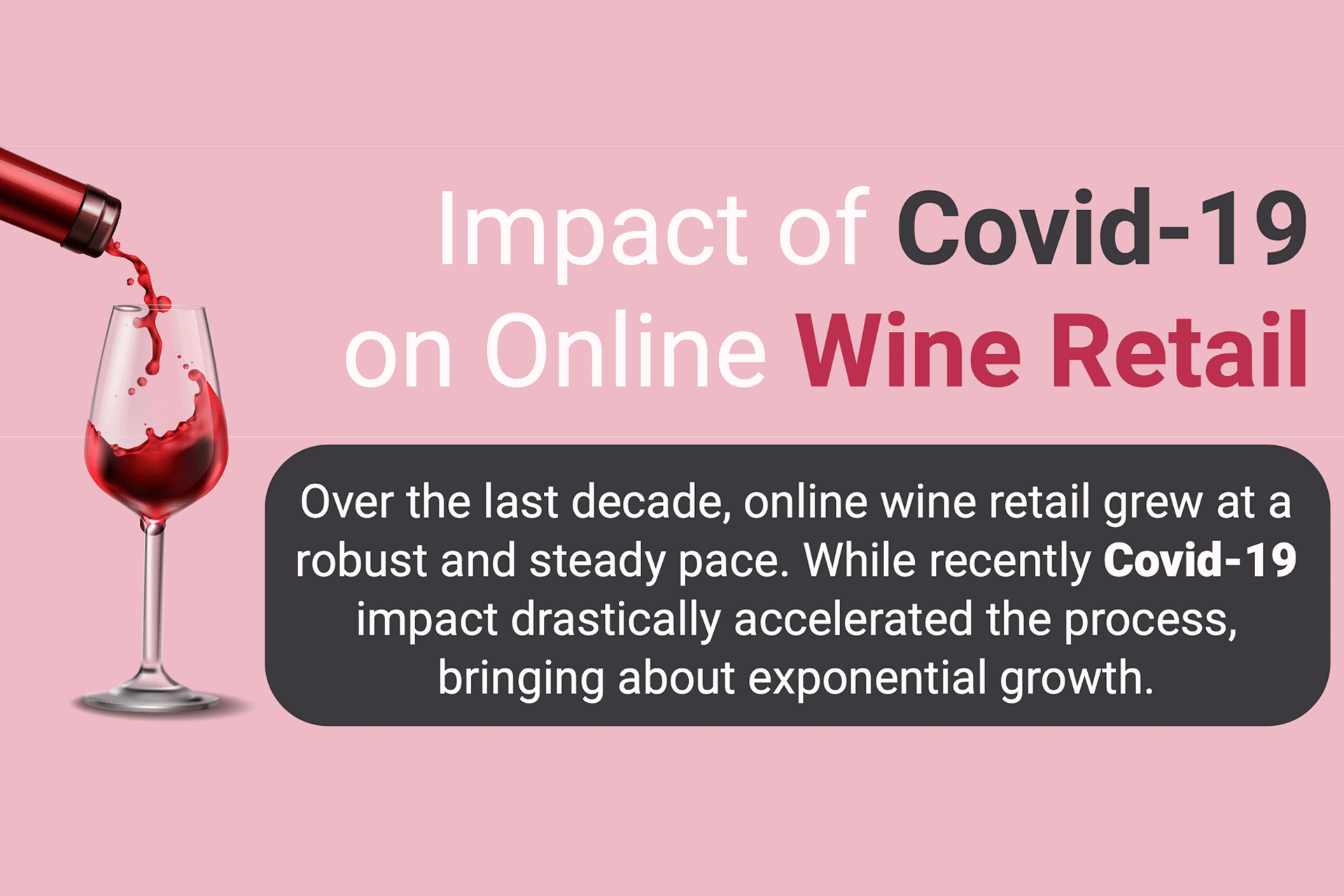 Covid-19 Pandemic Impact of Wine Retail